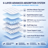 200 Pack -Disposable Changing Pads for Baby  – 45 x 33cm |  (2 Packs of 100)