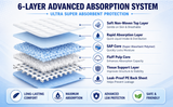 Disposable Changing Pads